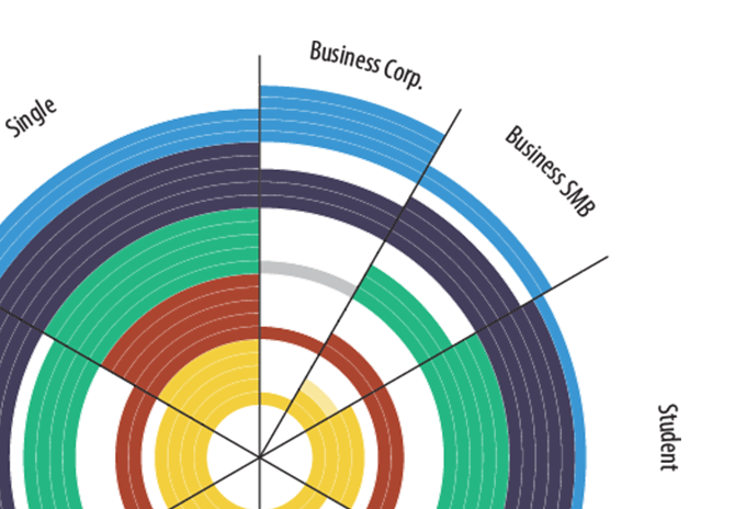 Applying Human Centered Design