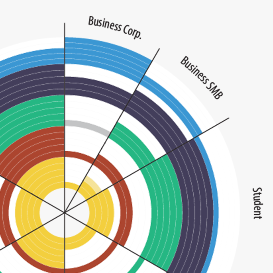 Applying Human Centered Design